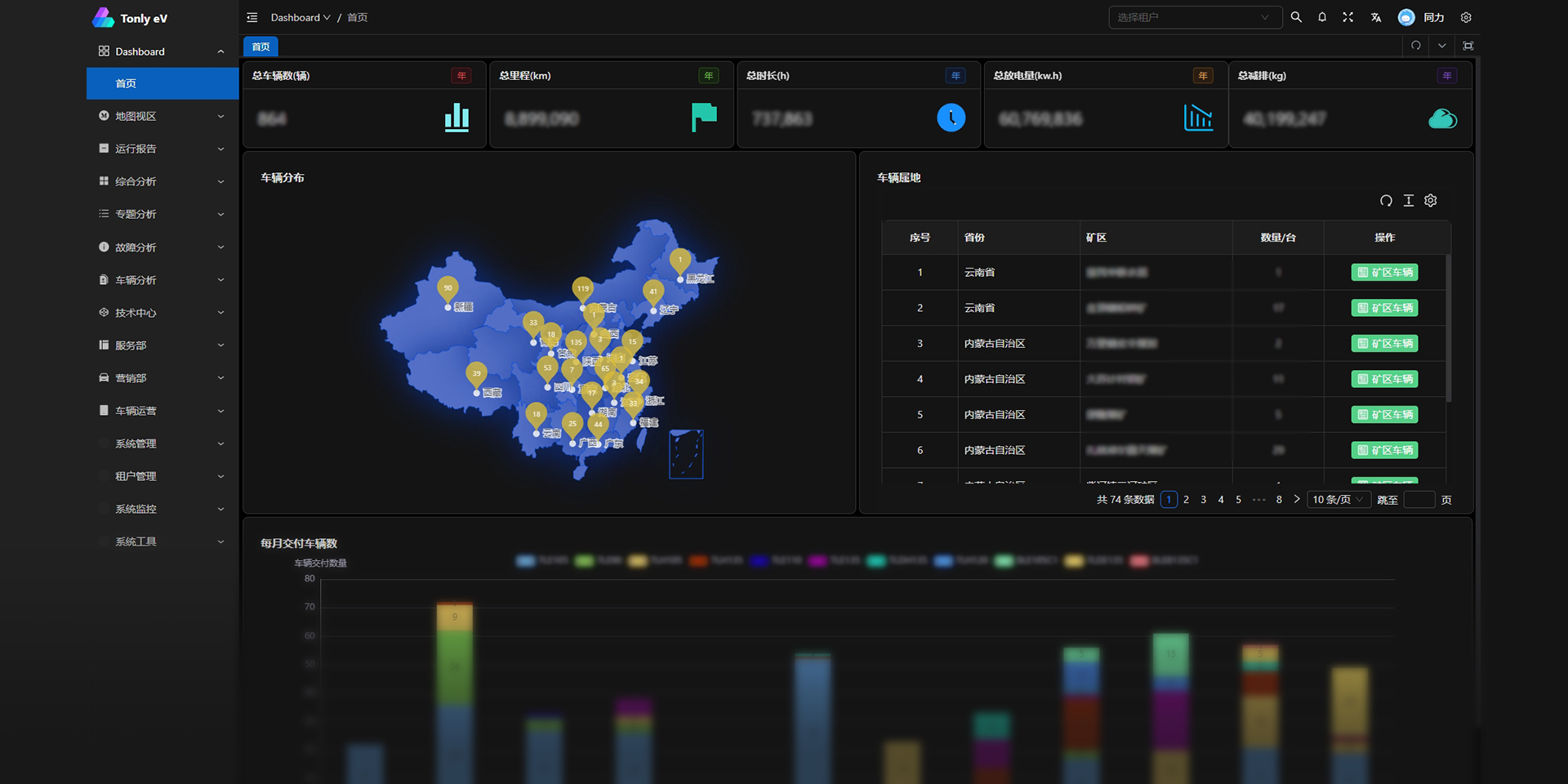 ����Դ����Ϣ������ϵͳ